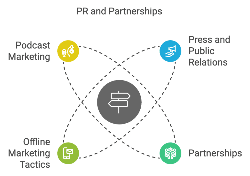 Key Traffic Generation Strategies in 2025