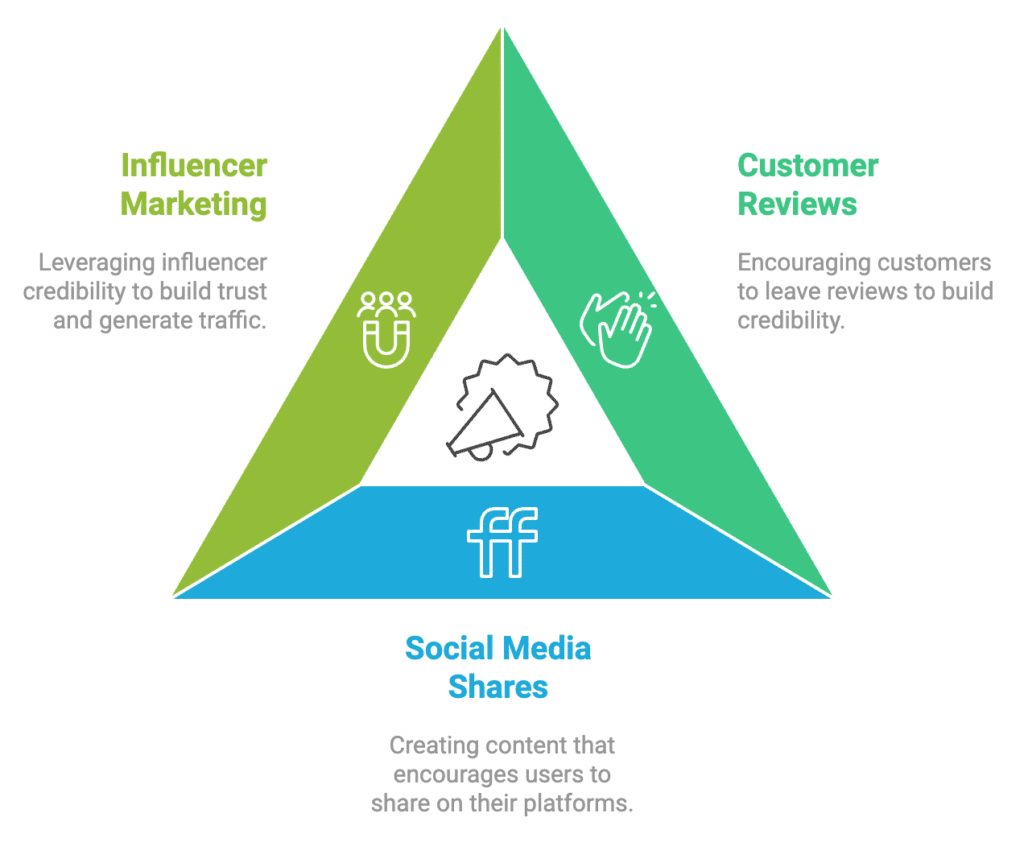 Why Building a Website Isn’t Enough to Promote your Business